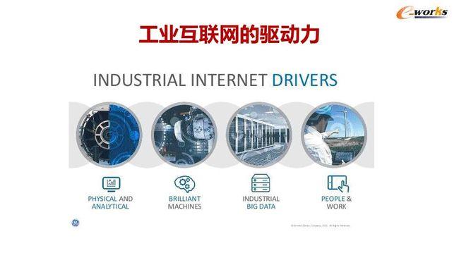 工业互联网thingworx赋能工业创新平台解读智能制造与工业互联网前沿