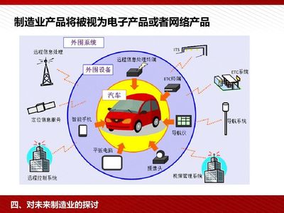 何为工业4.0与中国制造2025?