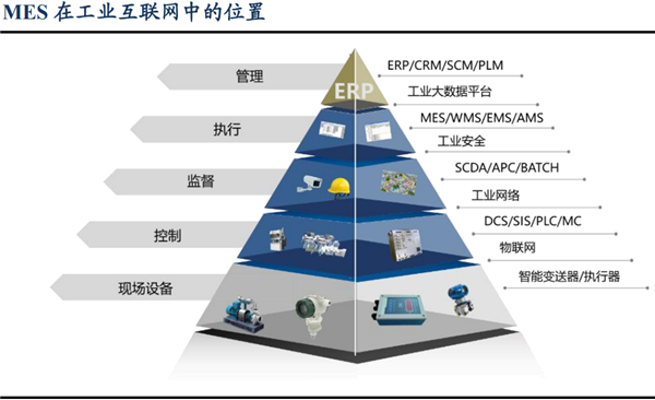 三大MES厂商