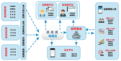 智能电力运维行业目前现状及未来走向