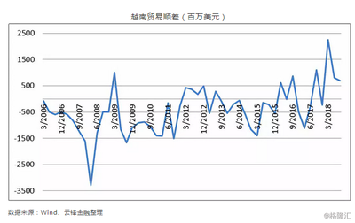 越南,制造业转移的下一站?