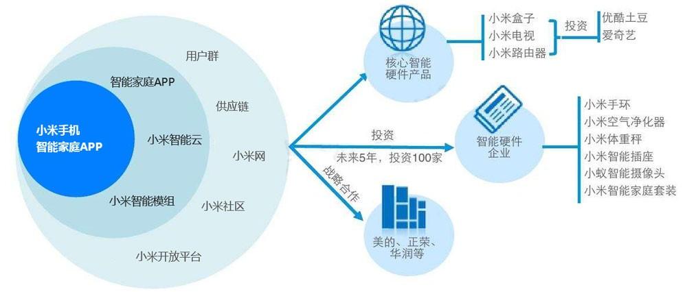 中国有哪些做产业规划的公司?