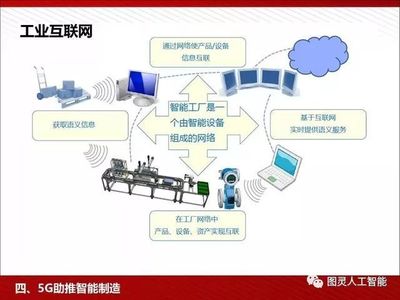 5G:为人工智能与智能制造赋能