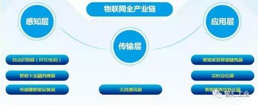 宜科IoT首次亮相深圳国际物联网博览会 助力企业智能制造转型升级_企业动态_新闻中心_RFID世界网
