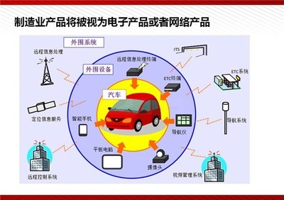 工业4.0:从原子到比特 | 199IT互联网数据中心 | 中文互联网数据研究资讯中心-199IT