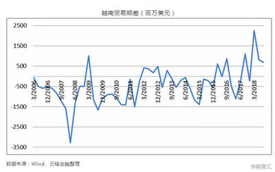 越南,制造业转移的下一站?