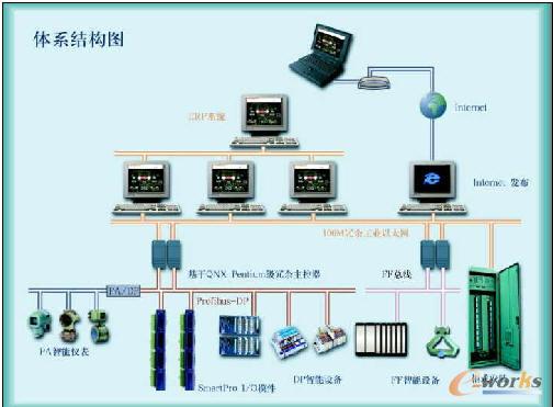 系统主要应用于中大型