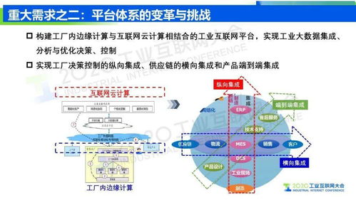 王挺 工业互联网信息模型基础设施 驱动制造业转型升级