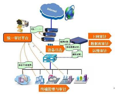 「网络安全」安全设备篇(13)--安全审计产品