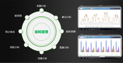 asun工业互联网平台