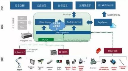 喜讯!天能入围2018年度省级工业互联网平台创建名单