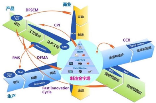 重磅发布 2021中国智能工厂非标自动化集成商百强榜 暨研究报告