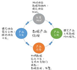 数据分析对互联网企业发展的重要性——以互联网设备制造为例