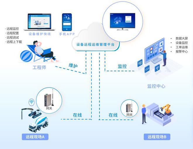 工业互联网中的关键技术支撑 博华科技计算机软硬件的整合与应用