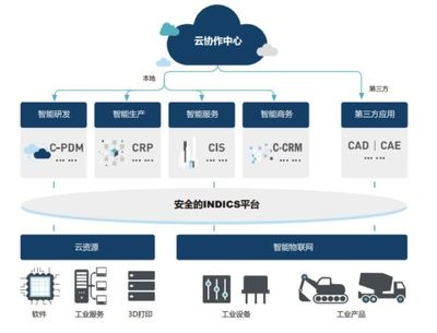 美国在工业互联网延续数字霸权 评PTC公司的历史、战略与产品布局