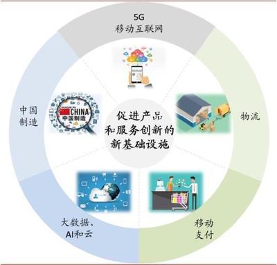 中金公司深度聚焦 新消费浪潮下的计算机软硬件新机遇