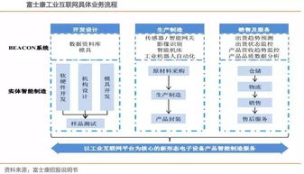 深度揭秘 从“代工巨头”到“工业互联网独角兽”——富士康的软硬件转型之路
